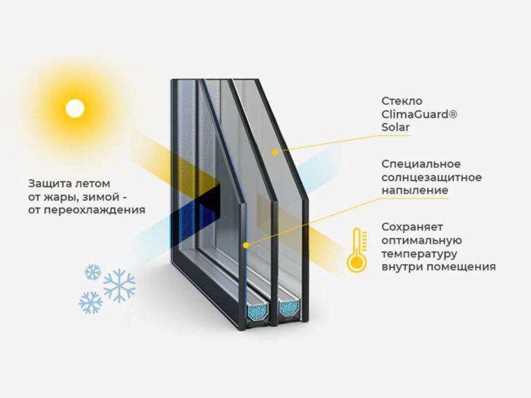 Пластиковые окна